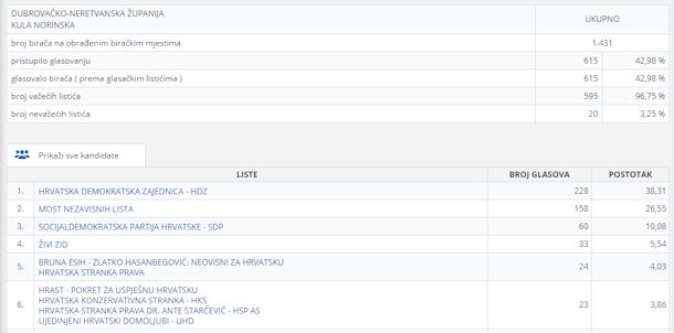 Klikni za veliku sliku Klikni za veliku sliku
