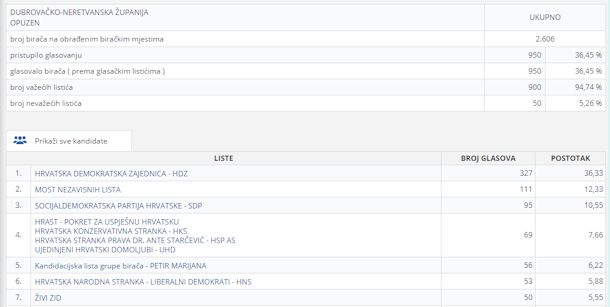 Klikni za veliku sliku Klikni za veliku sliku