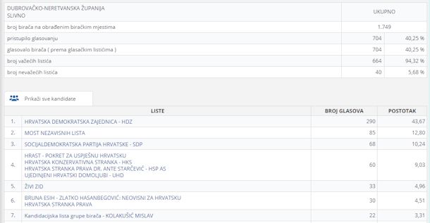 Klikni za veliku sliku Klikni za veliku sliku