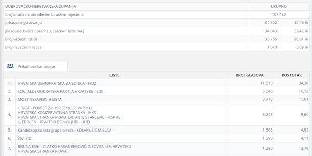 Klikni za veliku sliku Klikni za veliku sliku